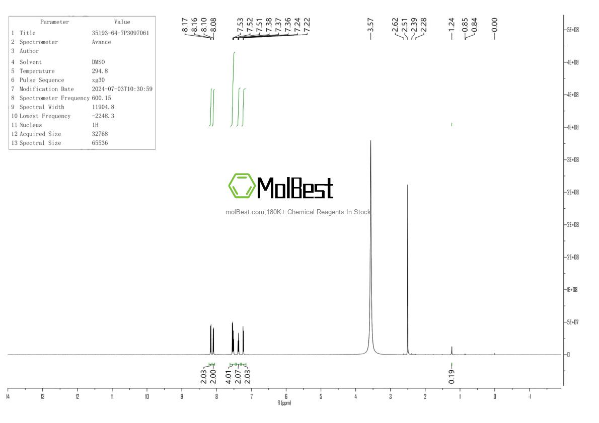 Physical sample testing spectrum (NMR) of 35193-64-7