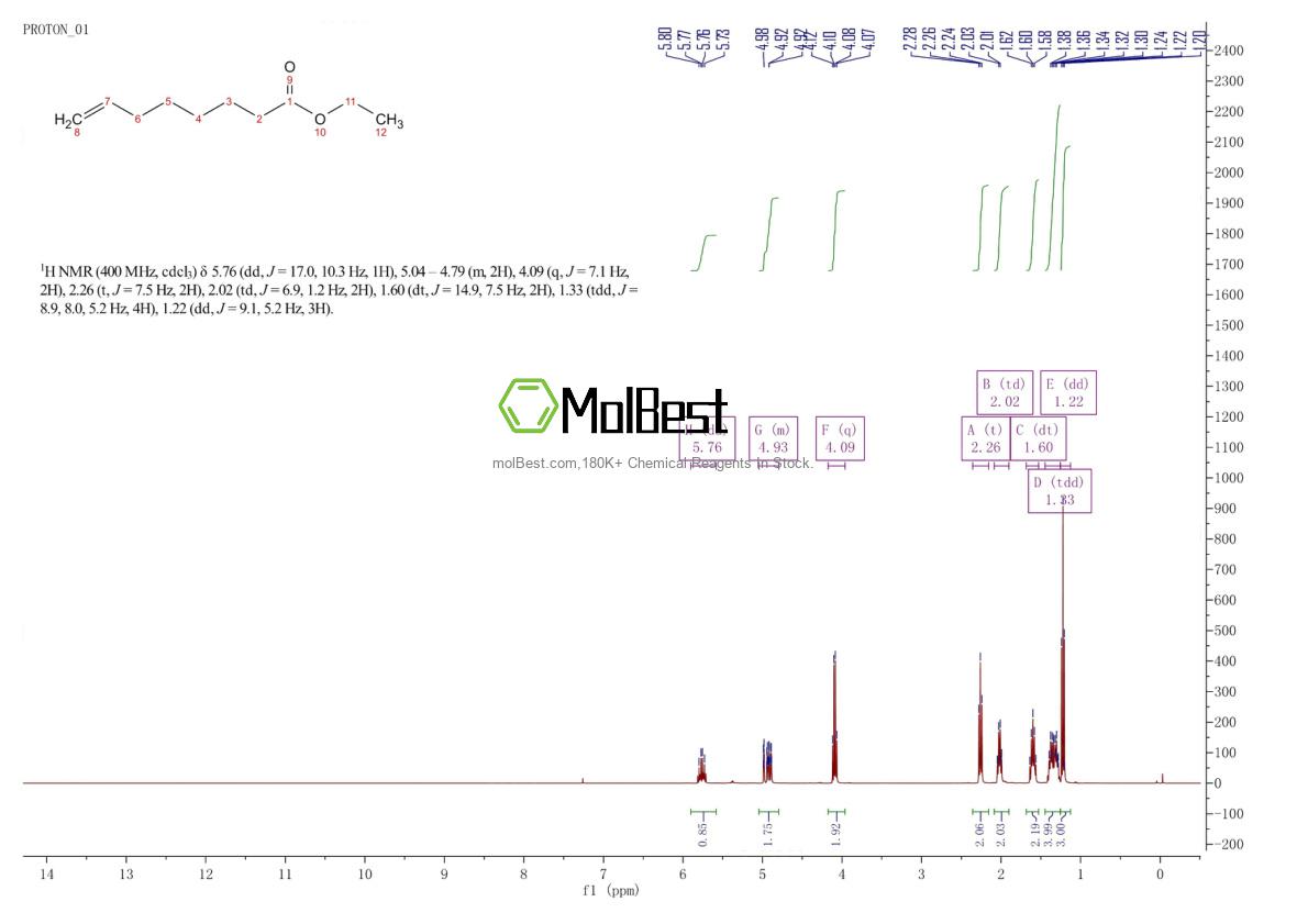 Espectro de teste de amostra física (NMR) de 35194-38-8