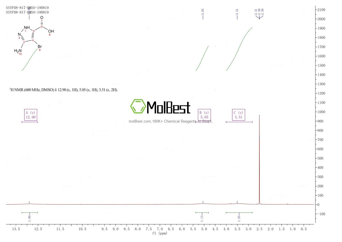 Espectro de teste de amostra física (NMR) de 351990-74-4