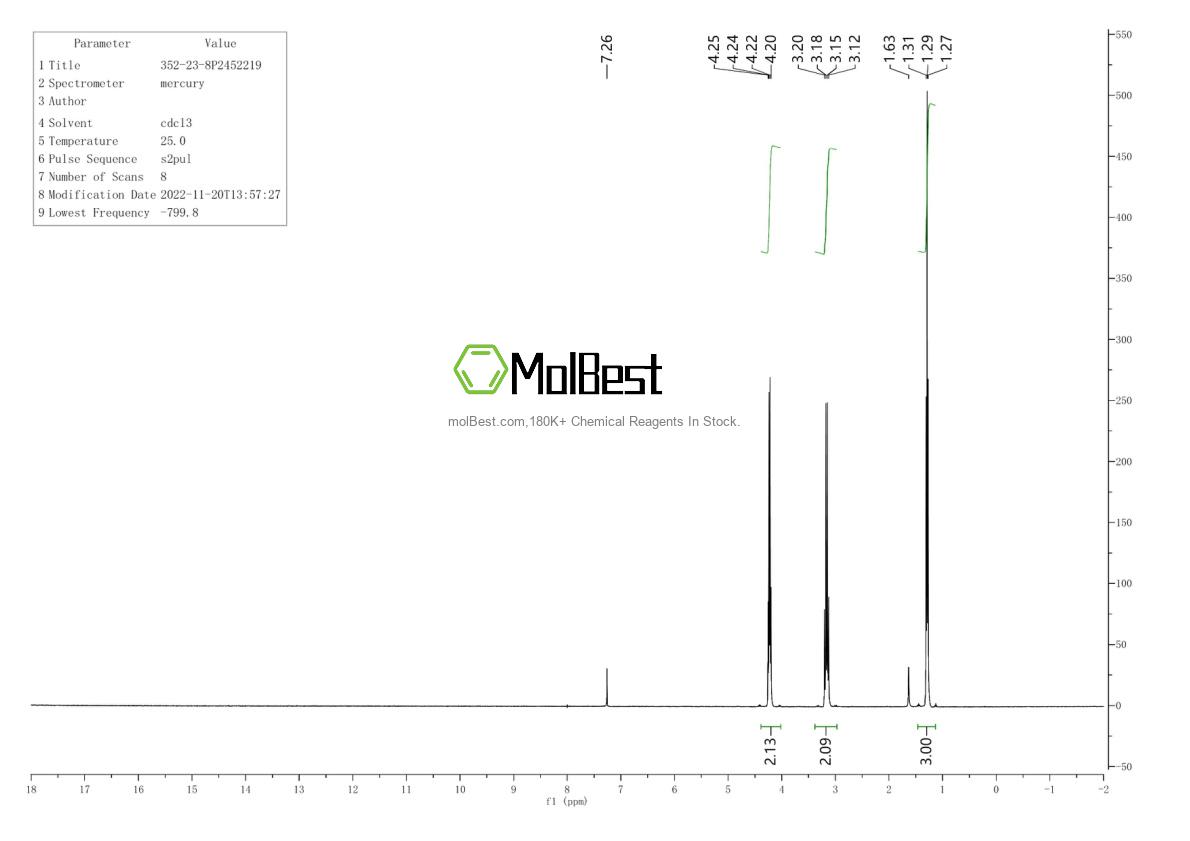 Physical sample testing spectrum (NMR) of 352-23-8