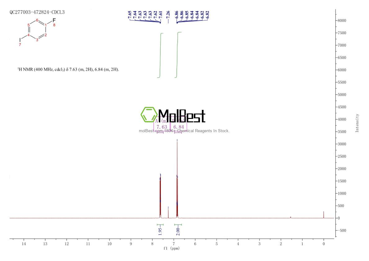 Physical sample testing spectrum (NMR) of 352-34-1