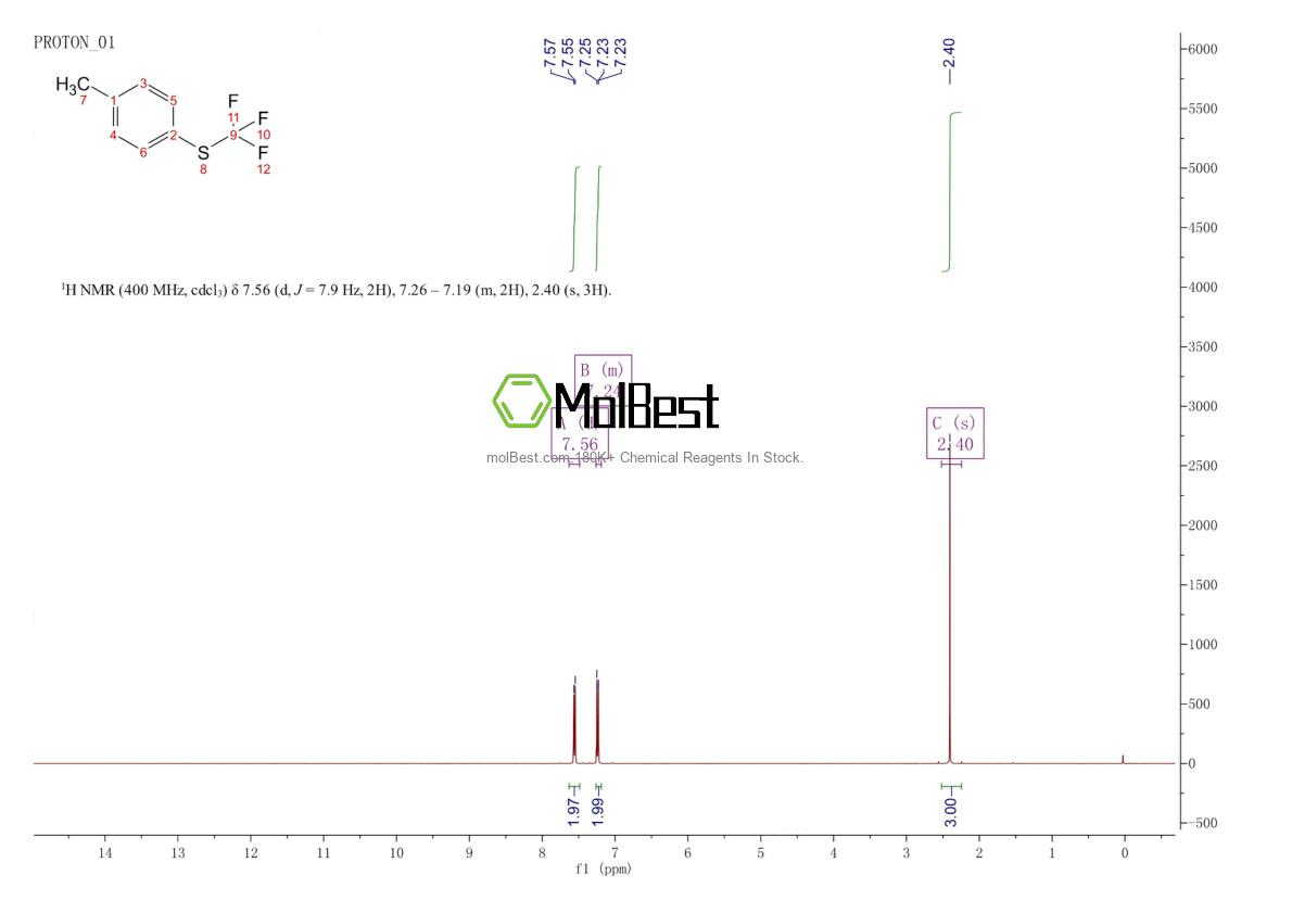Physical sample testing spectrum (NMR) of 352-68-1
