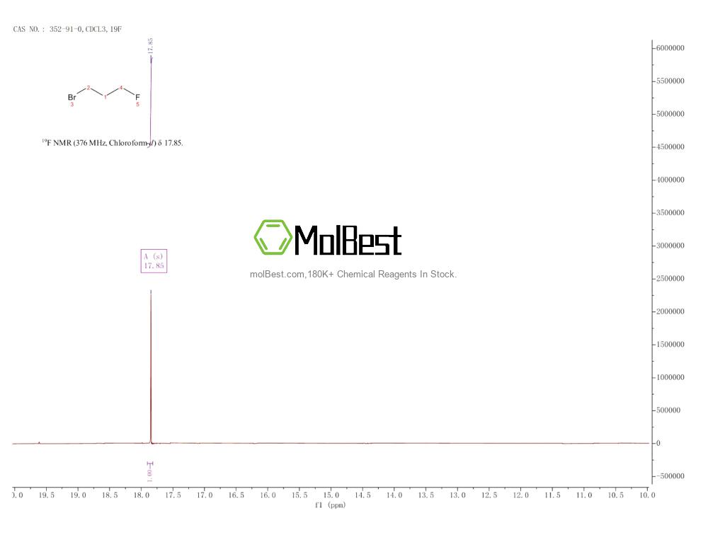 Espectro de teste de amostra física (NMR) de 352-91-0