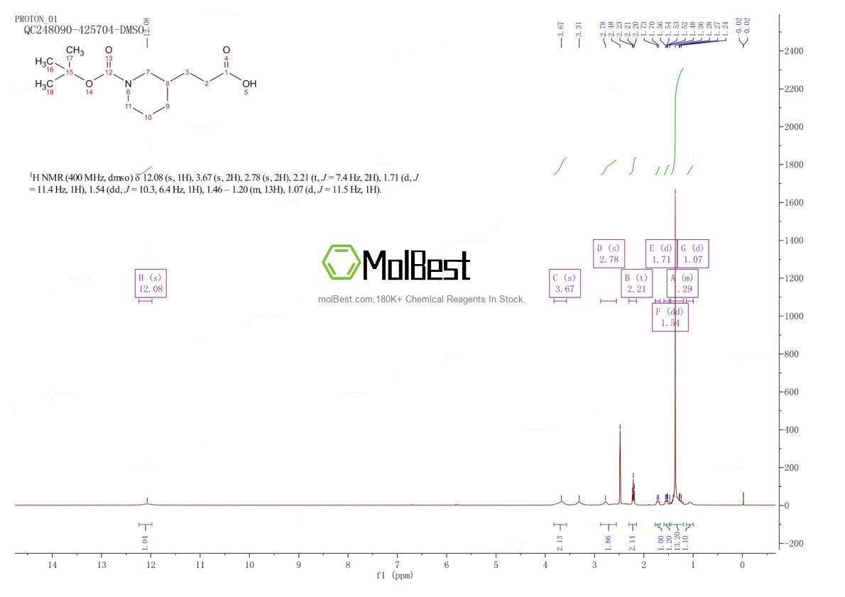 Espectro de teste de amostra física (NMR) de 352004-58-1