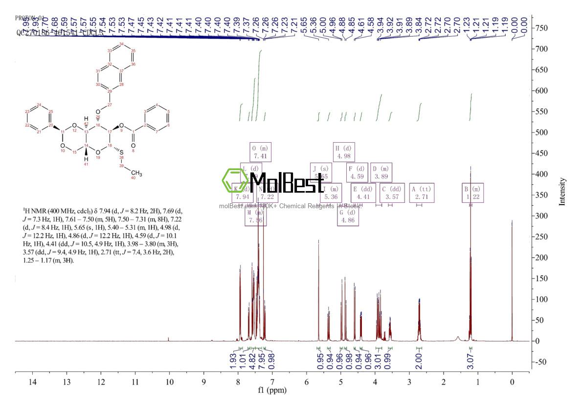Espectro de teste de amostra física (NMR) de 352008-11-8