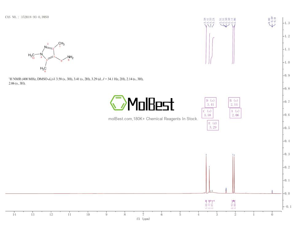 Espectro de teste de amostra física (NMR) de 352018-93-0