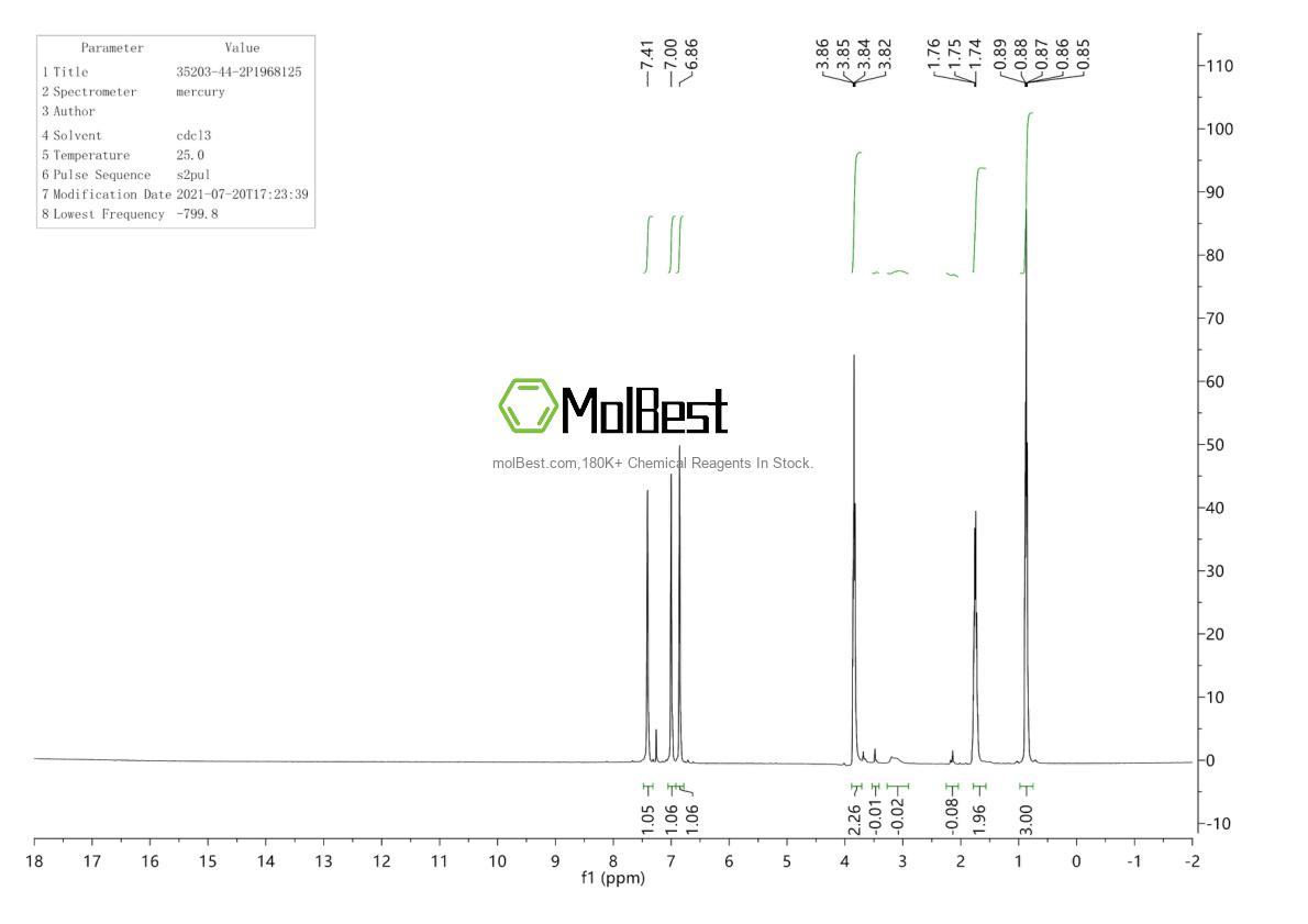 Physical sample testing spectrum (NMR) of 35203-44-2