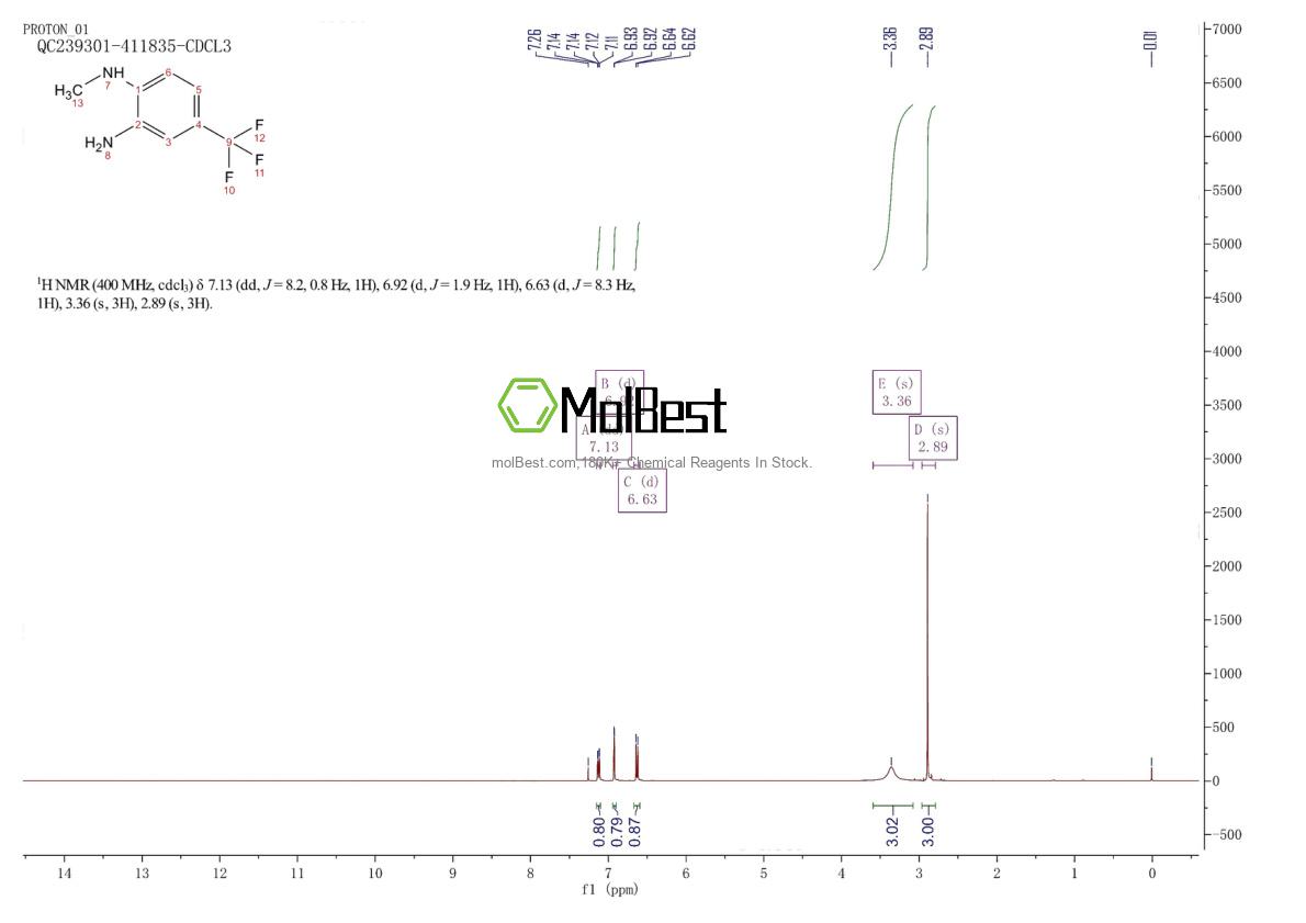Espectro de teste de amostra física (NMR) de 35203-49-7