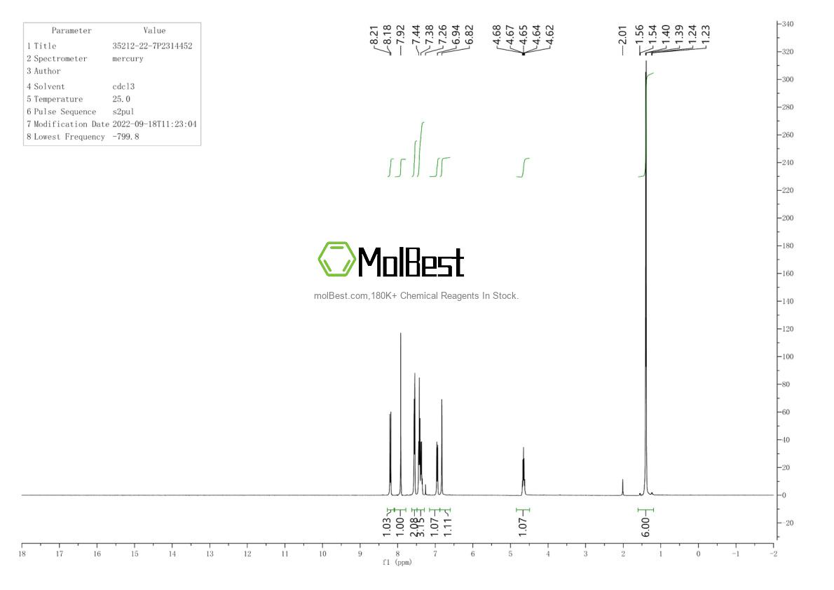 Physical sample testing spectrum (NMR) of 35212-22-7