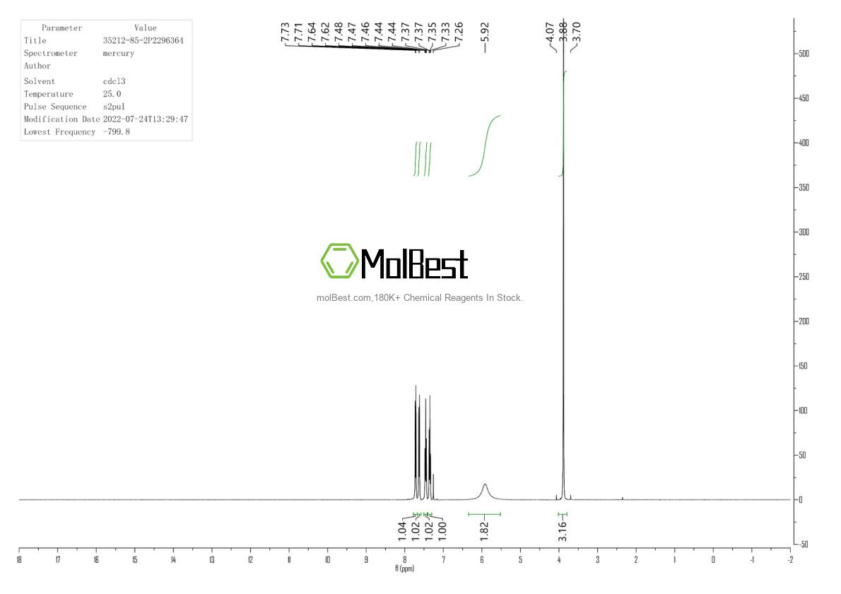 Physical sample testing spectrum (NMR) of 35212-85-2