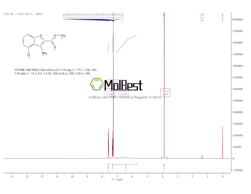 Espectro de teste de amostra física (NMR) de 35212-86-3