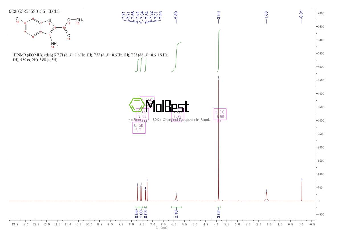 Espectro de teste de amostra física (NMR) de 35212-87-4