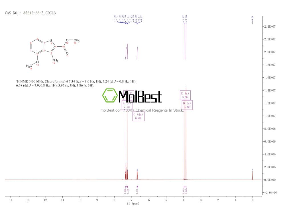Espectro de teste de amostra física (NMR) de 35212-88-5