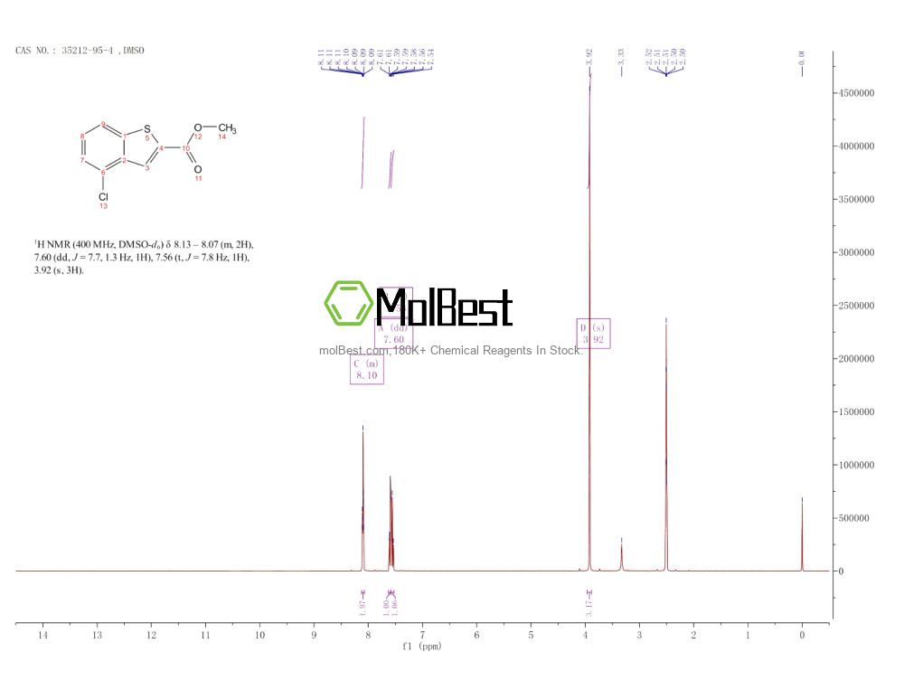 Physical sample testing spectrum (NMR) of 35212-95-4