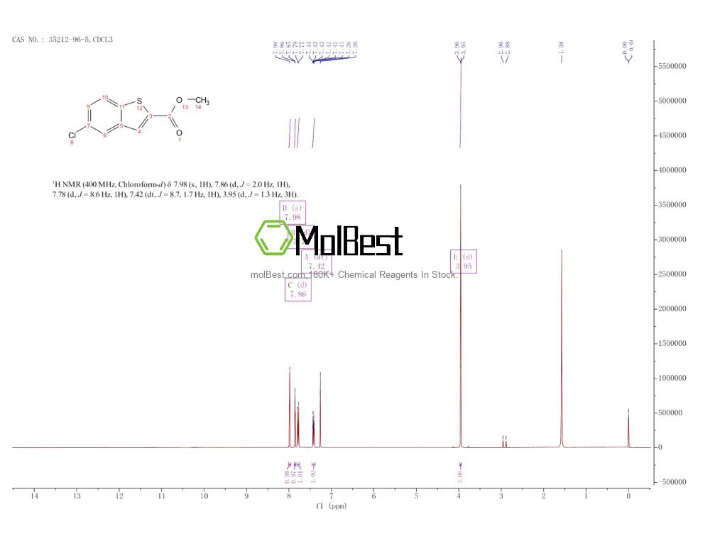 Espectro de teste de amostra física (NMR) de 35212-96-5
