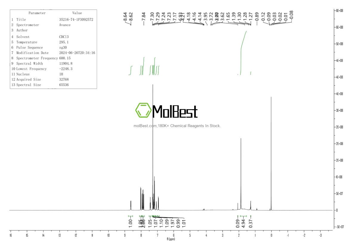 Espectro de teste de amostra física (NMR) de 35216-74-1
