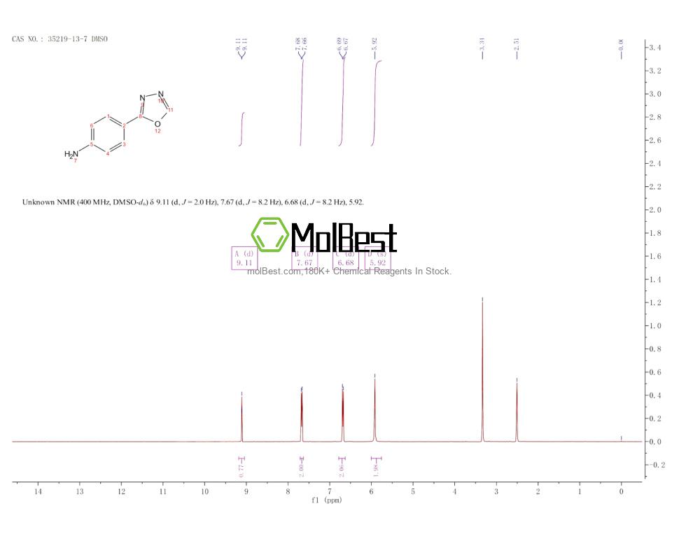 Espectro de teste de amostra física (NMR) de 35219-13-7