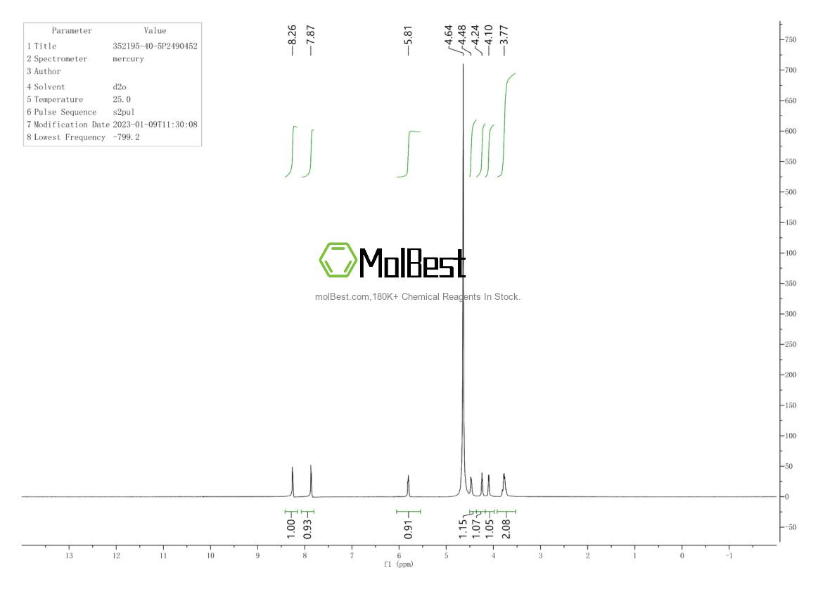 Espectro de teste de amostra física (NMR) de 352195-40-5