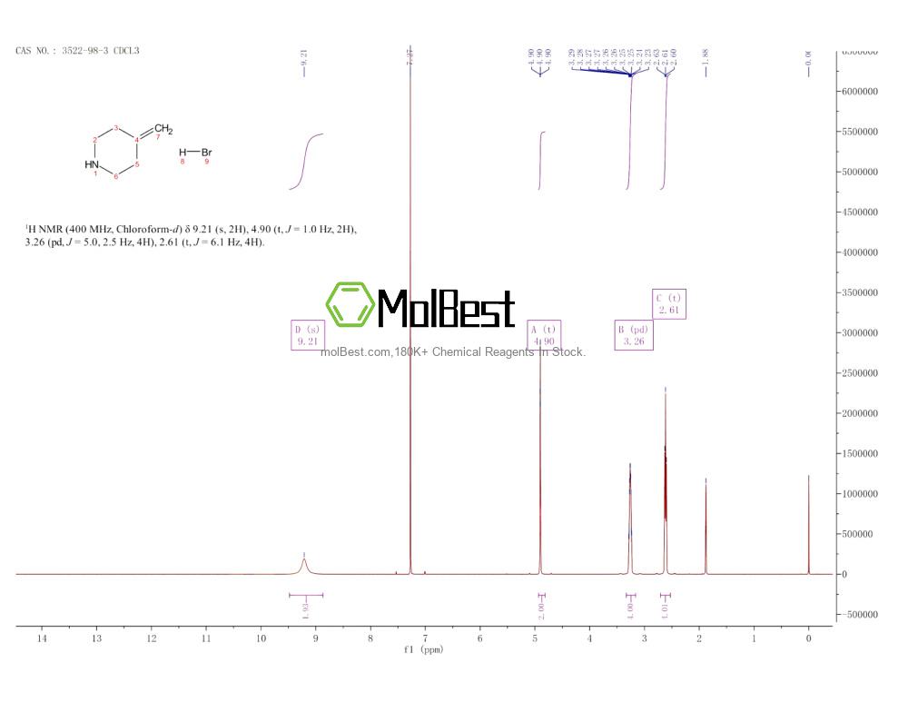Espectro de teste de amostra física (NMR) de 3522-98-3