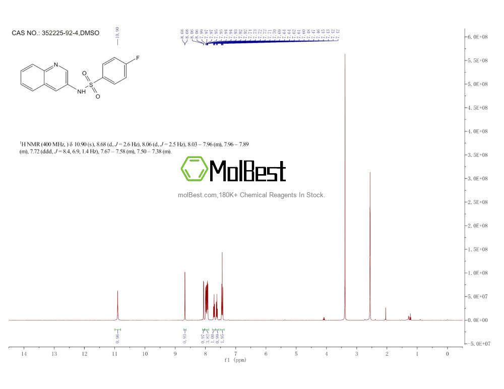 Physical sample testing spectrum (NMR) of 352225-92-4