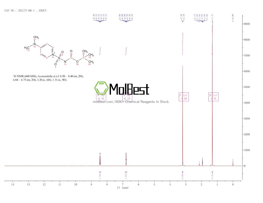 Physical sample testing spectrum (NMR) of 352275-00-4