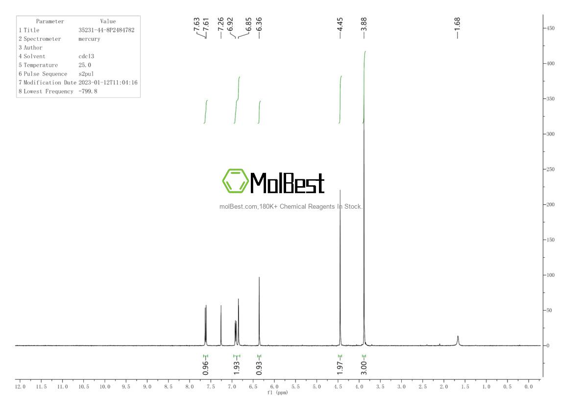 Physical sample testing spectrum (NMR) of 35231-44-8