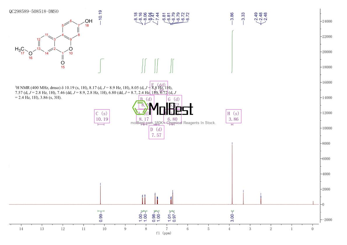 Physical sample testing spectrum (NMR) of 35233-17-1