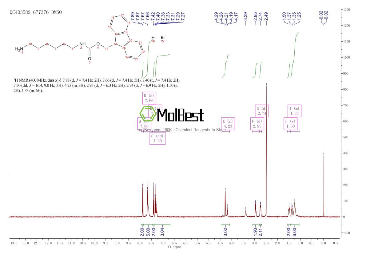 Physical sample testing spectrum (NMR) of 352351-56-5