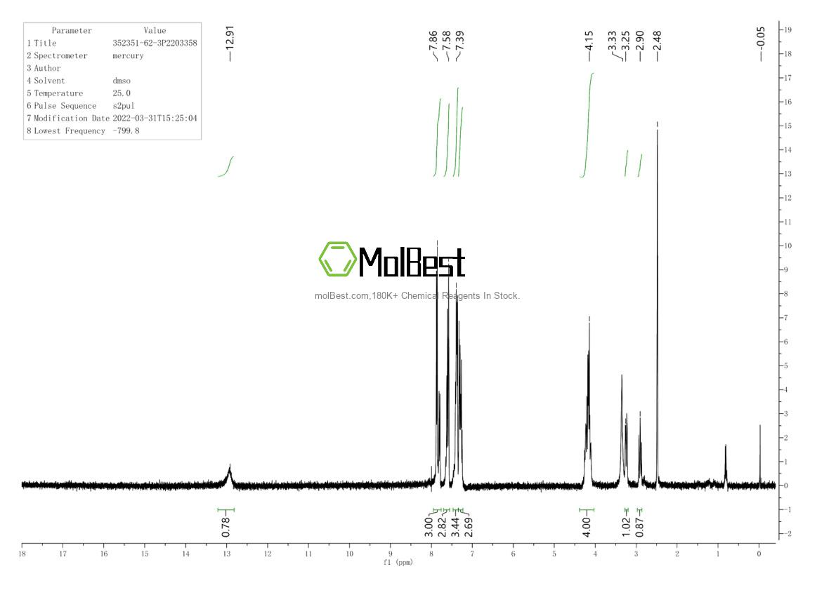 Espectro de teste de amostra física (NMR) de 352351-62-3
