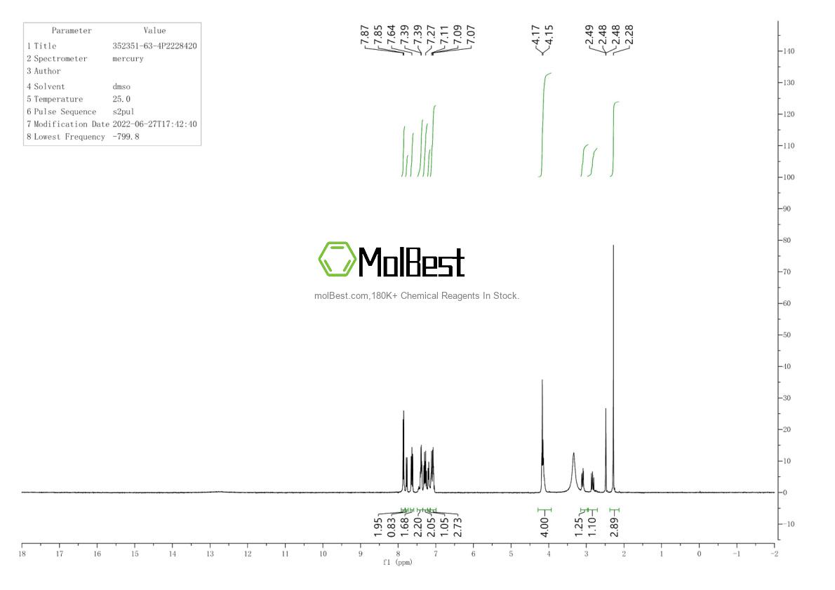 Espectro de teste de amostra física (NMR) de 352351-63-4