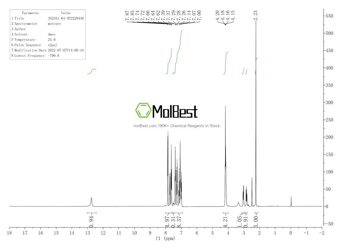 Espectro de teste de amostra física (NMR) de 352351-64-5