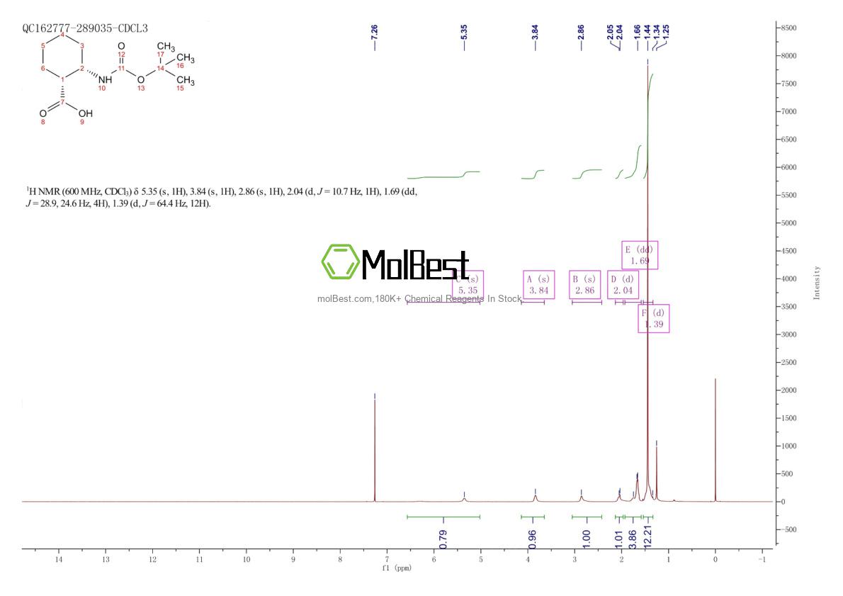 Espectro de teste de amostra física (NMR) de 352356-38-8
