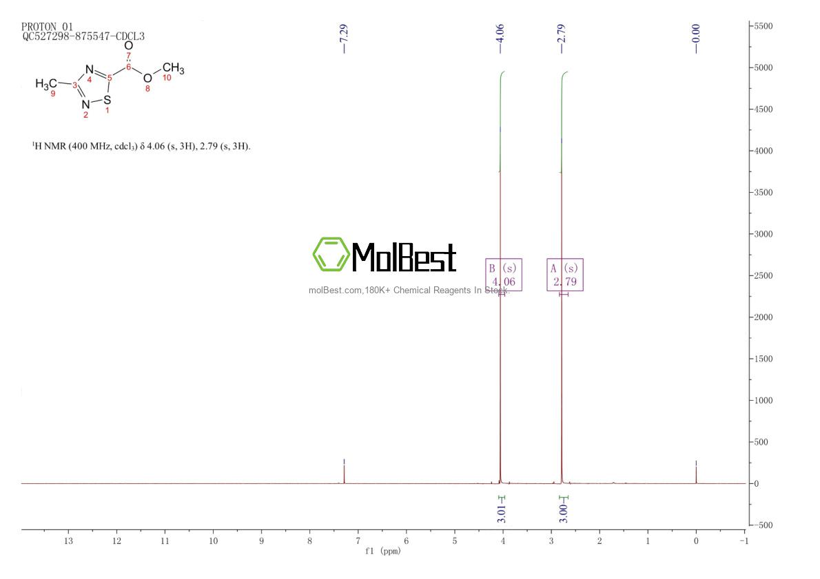 Espectro de teste de amostra física (NMR) de 352356-71-9