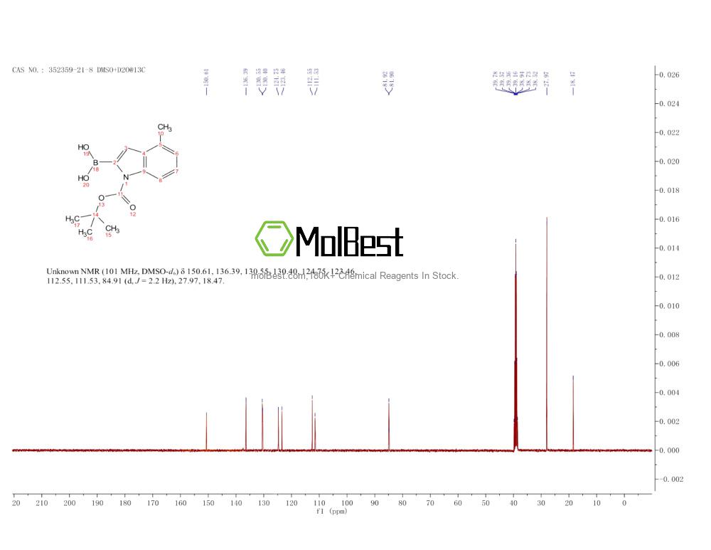 Espectro de teste de amostra física (NMR) de 352359-21-8