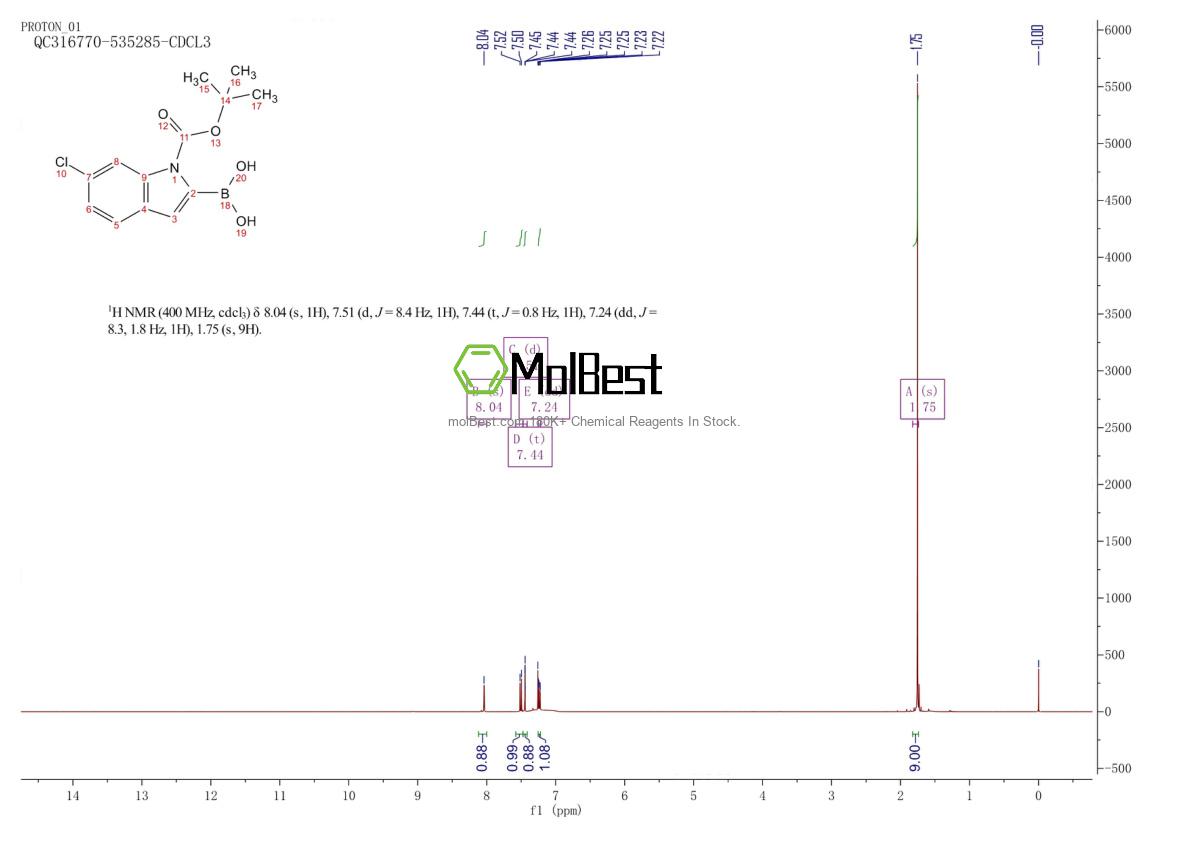 Physical sample testing spectrum (NMR) of 352359-22-9