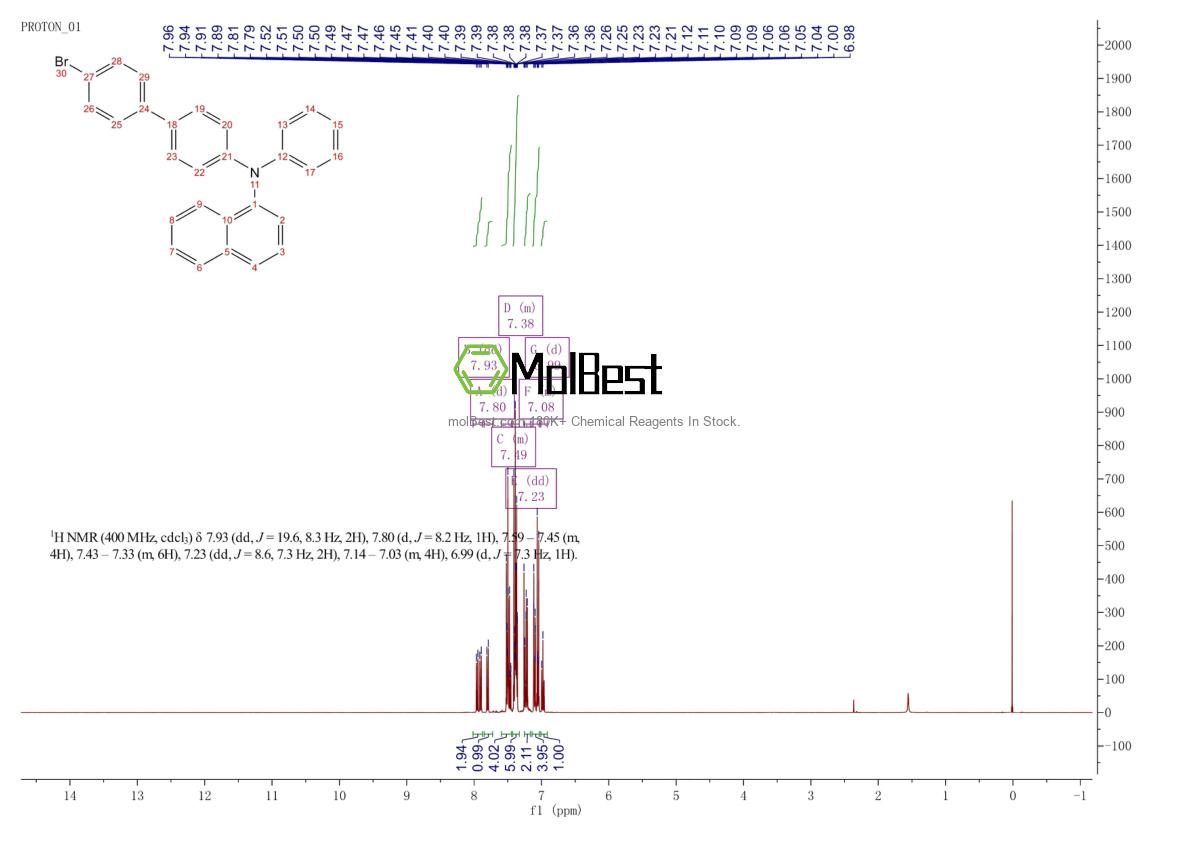 Espectro de teste de amostra física (NMR) de 352359-42-3