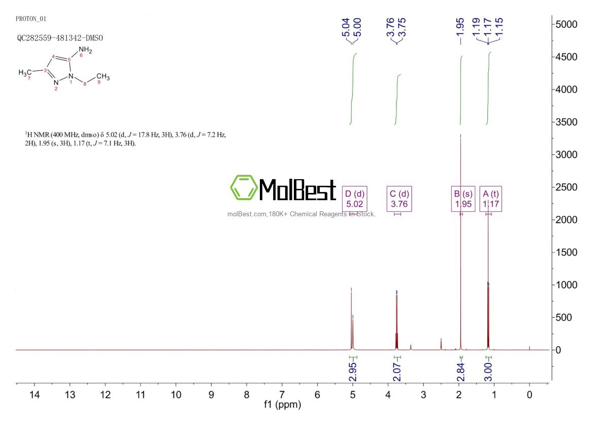 Espectro de teste de amostra física (NMR) de 3524-33-2