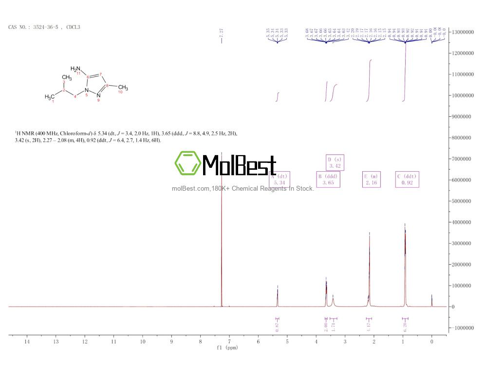 Espectro de teste de amostra física (NMR) de 3524-36-5
