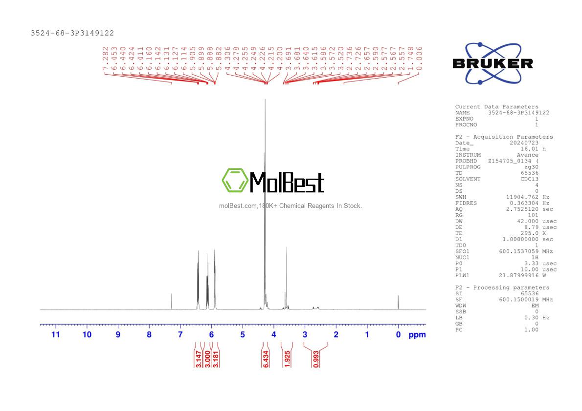 Physical sample testing spectrum (NMR) of 3524-68-3