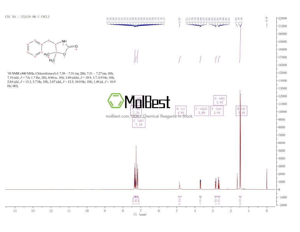 Espectro de teste de amostra física (NMR) de 352438-06-3