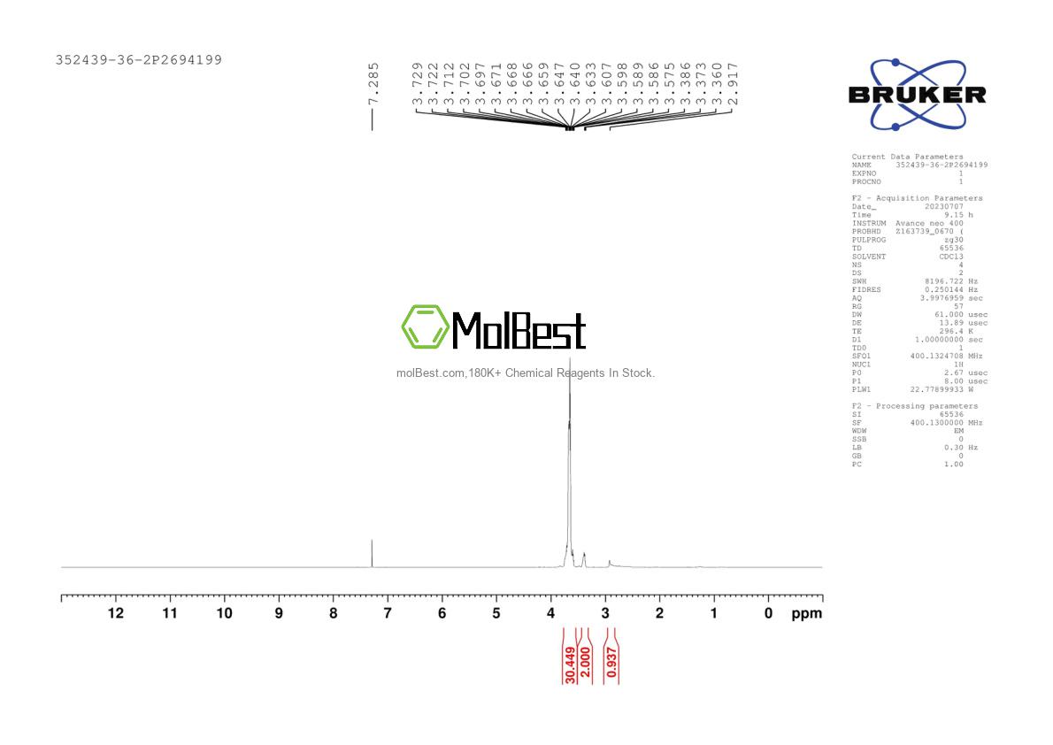 Physical sample testing spectrum (NMR) of 352439-36-2