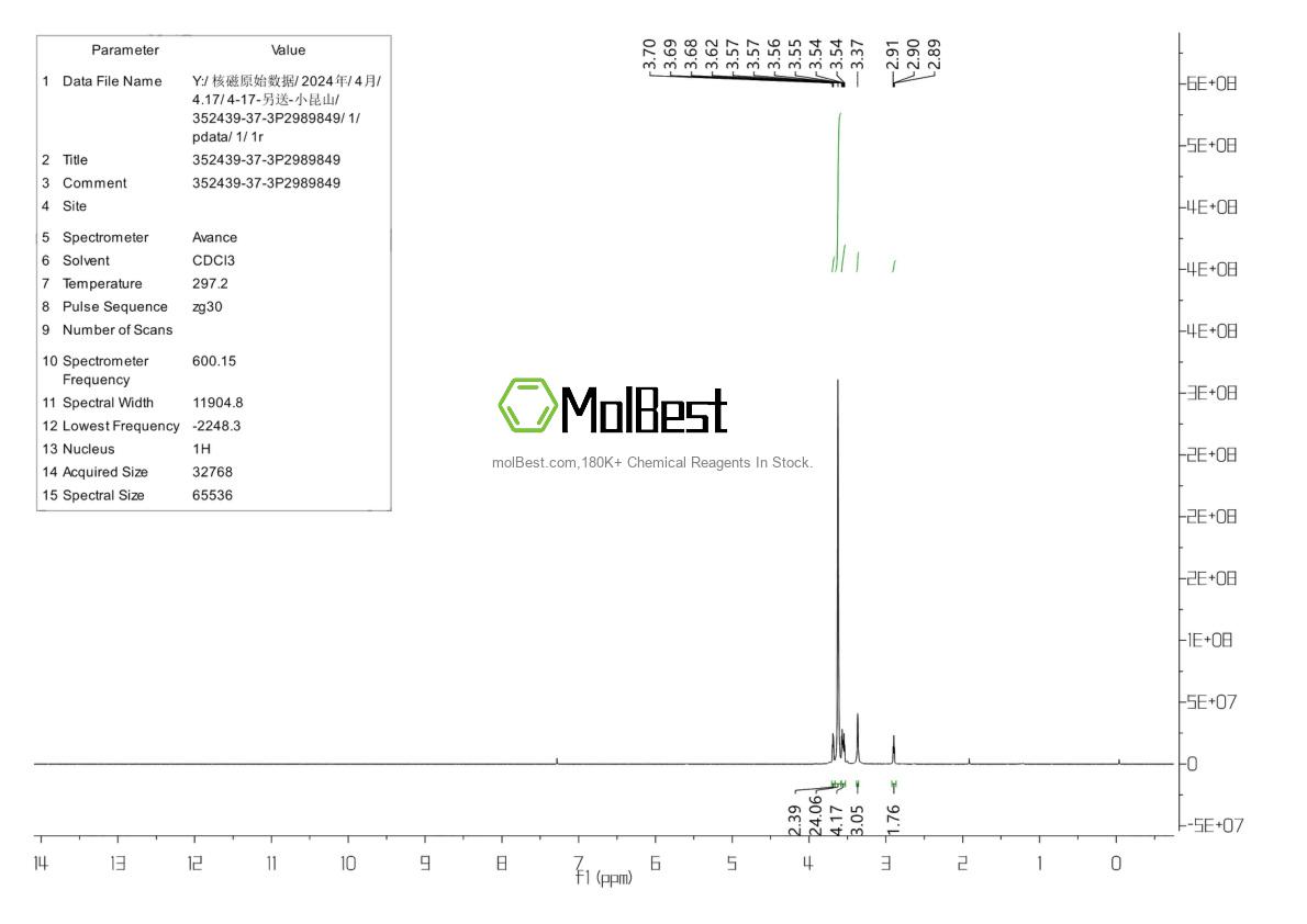Physical sample testing spectrum (NMR) of 352439-37-3