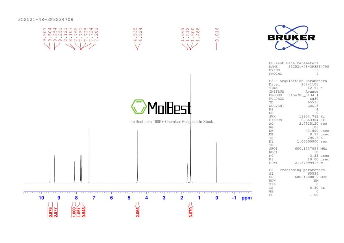 Physical sample testing spectrum (NMR) of 352521-48-3