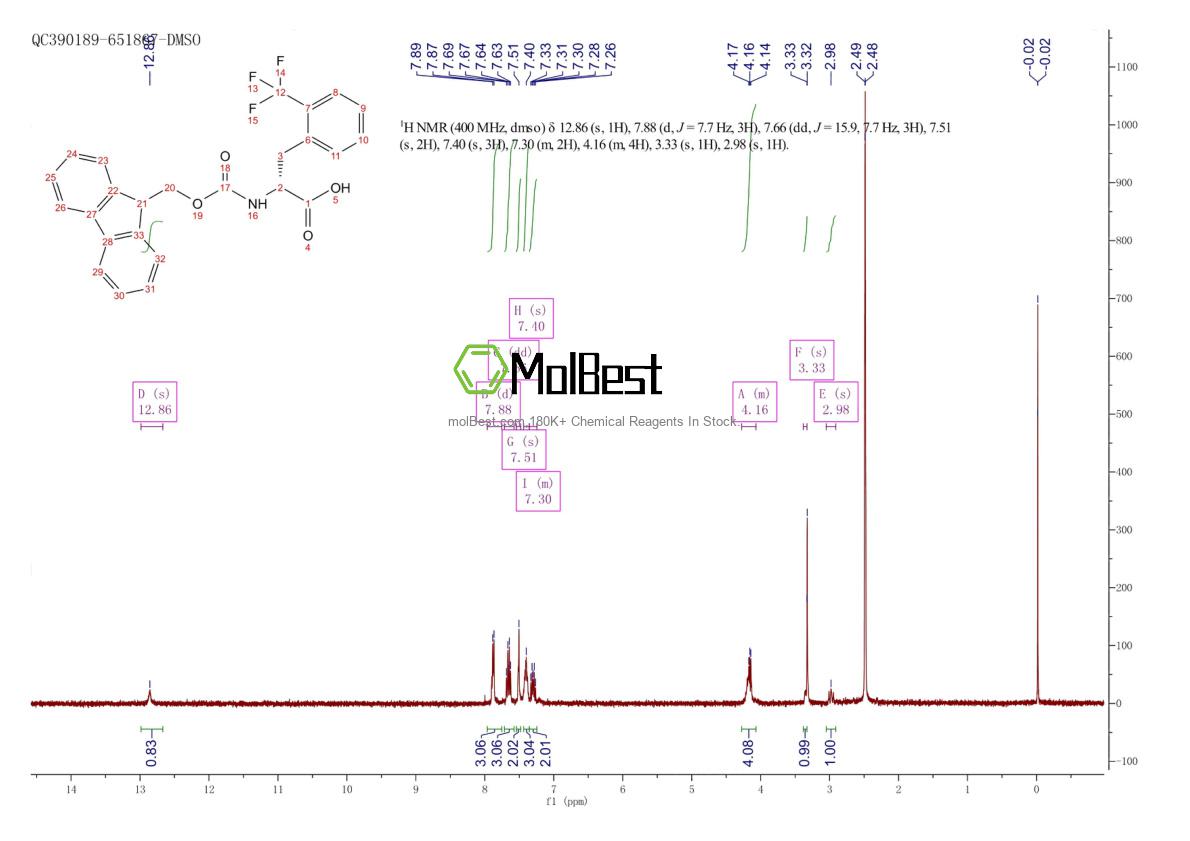 Espectro de teste de amostra física (NMR) de 352523-15-0