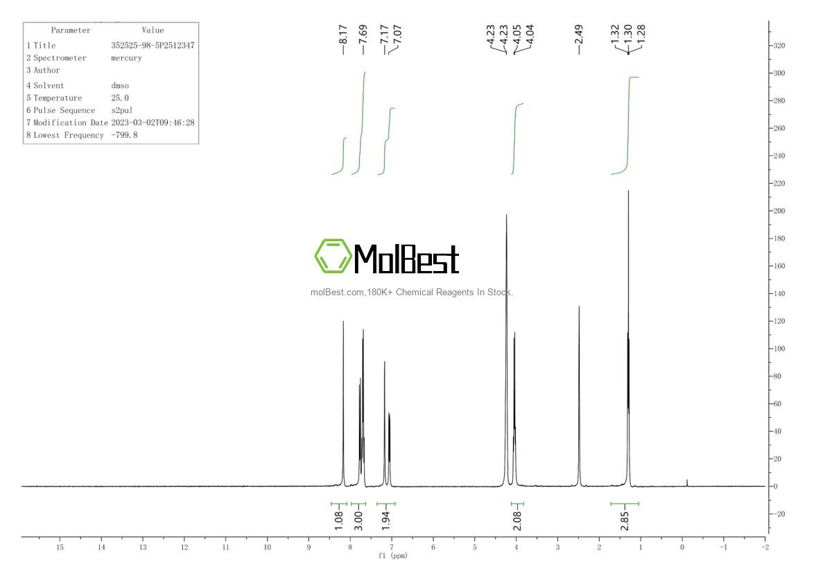 Espectro de teste de amostra física (NMR) de 352525-98-5