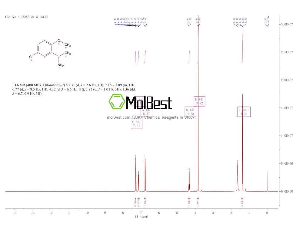 Espectro de teste de amostra física (NMR) de 35253-21-5