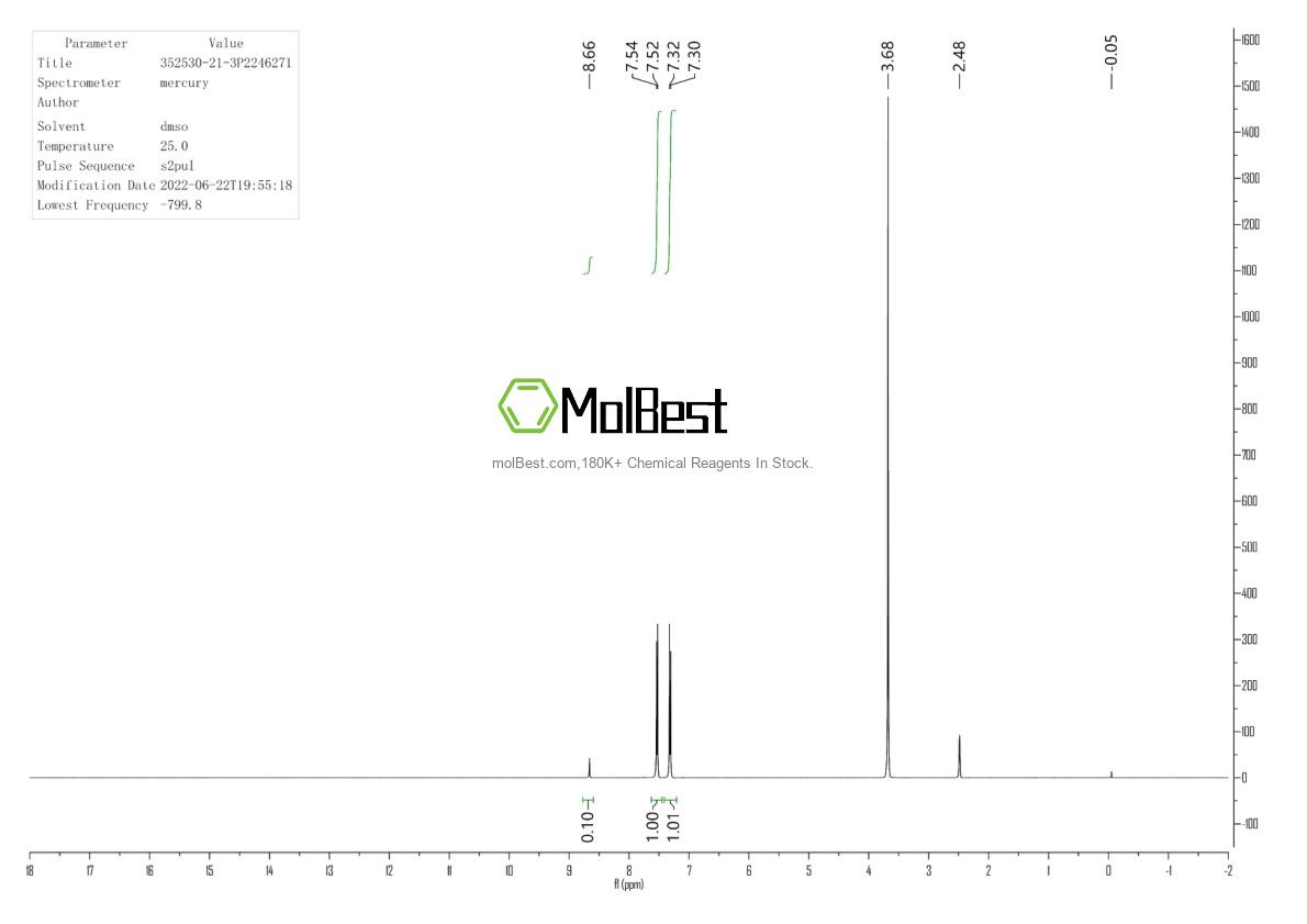 Physical sample testing spectrum (NMR) of 352530-21-3