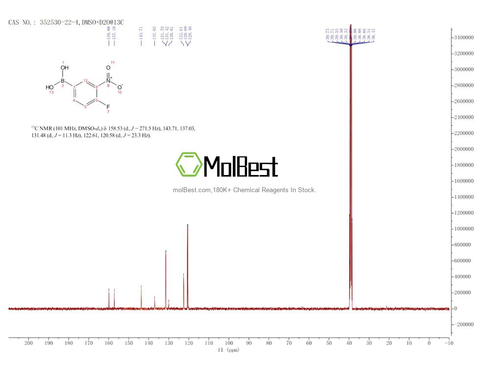 Physical sample testing spectrum (NMR) of 352530-22-4