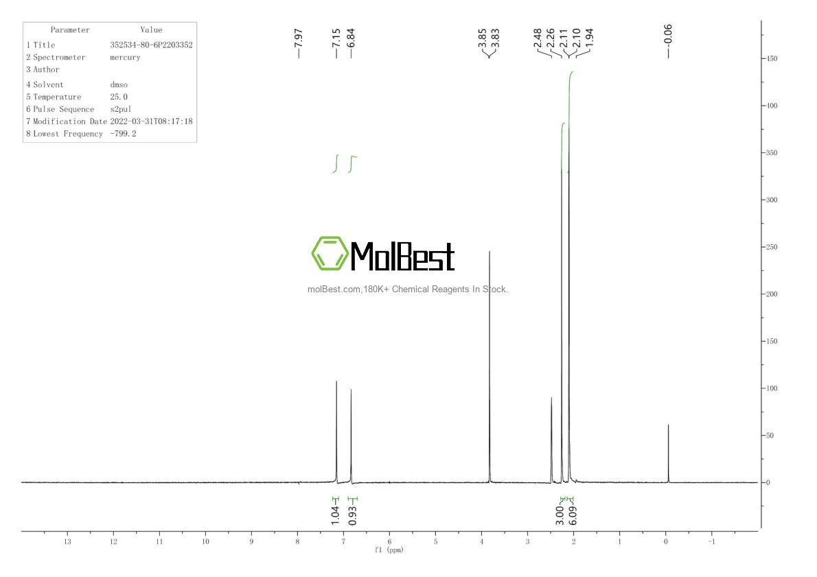 Espectro de teste de amostra física (NMR) de 352534-80-6