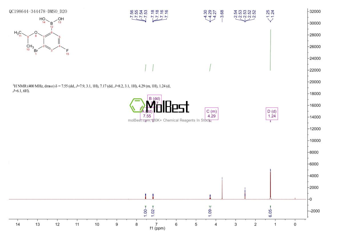 Espectro de teste de amostra física (NMR) de 352534-84-0